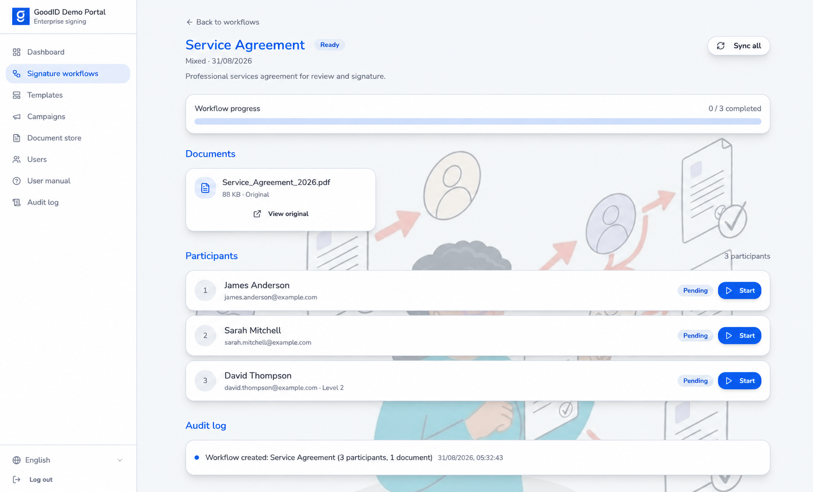 GoodID Enterprise active workflow showing a service agreement, participants and audit log